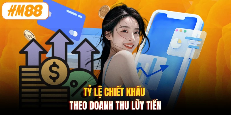 Tỷ lệ chiết khấu theo doanh thu lũy tiến