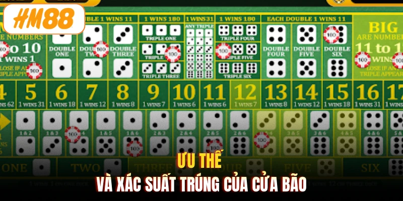 Ưu thế và xác suất trúng của cửa Bão